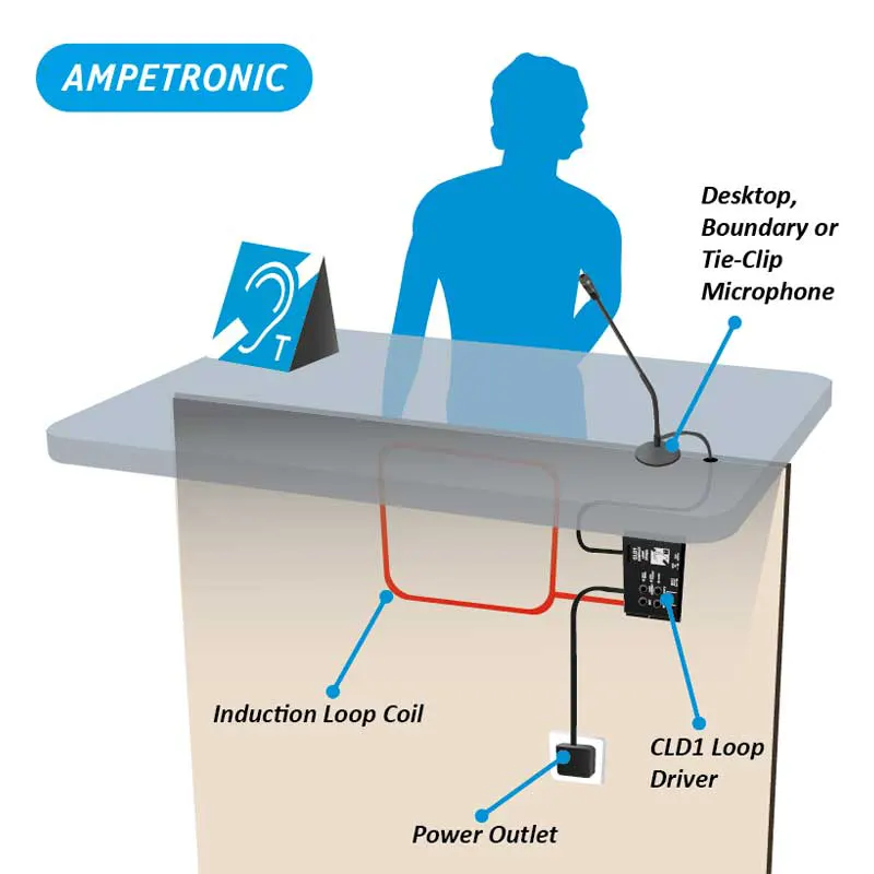 ampetronic-cld1-counter-hearing-loop-counter-graphic